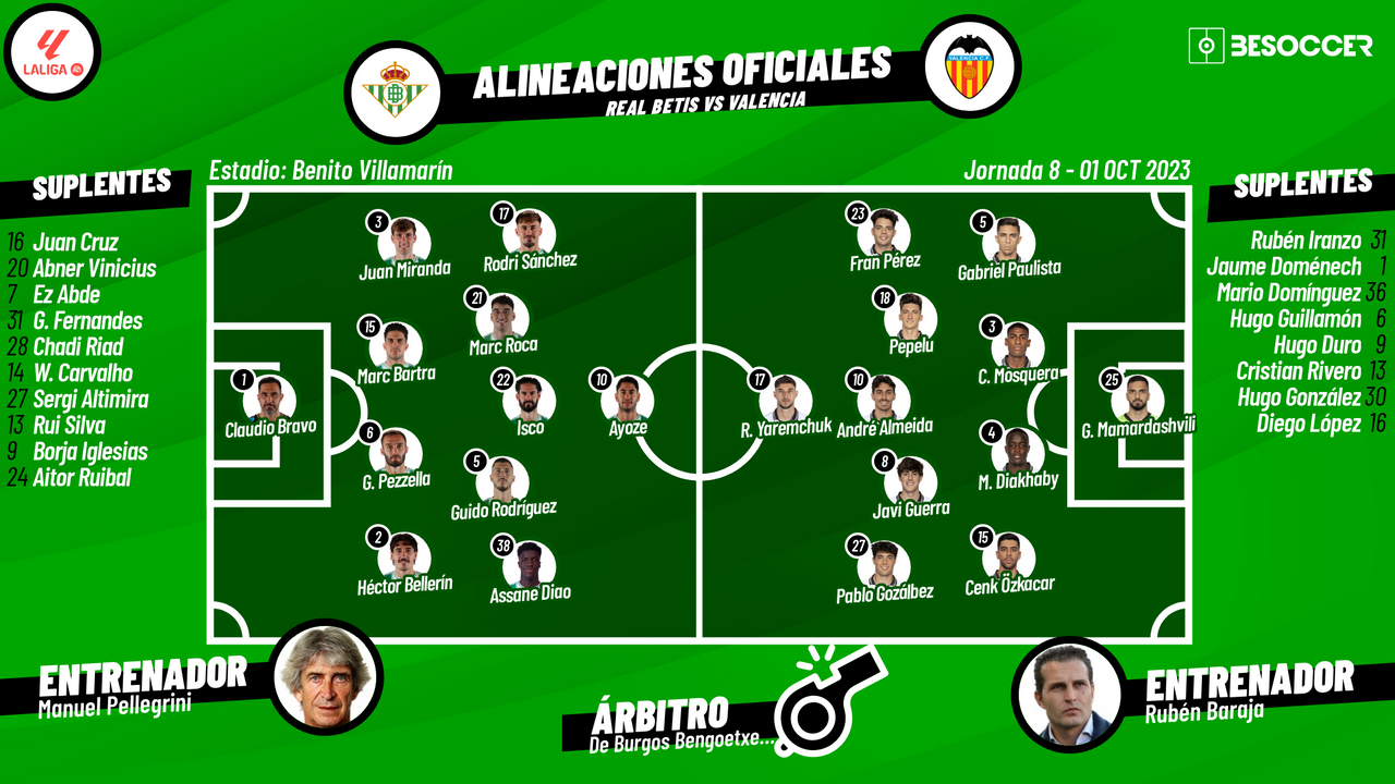 Así seguimos el directo del Real Betis - Valencia