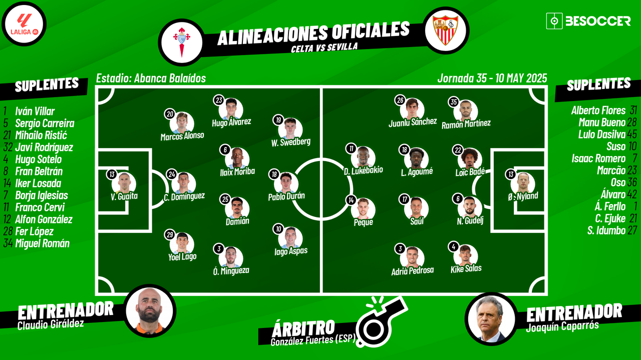 Así seguimos el directo del Celta - Sevilla
