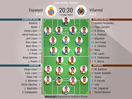 Alineaciones del Espanyol-Villarreal de la vuelta de octavos de final de Copa. BeSoccer