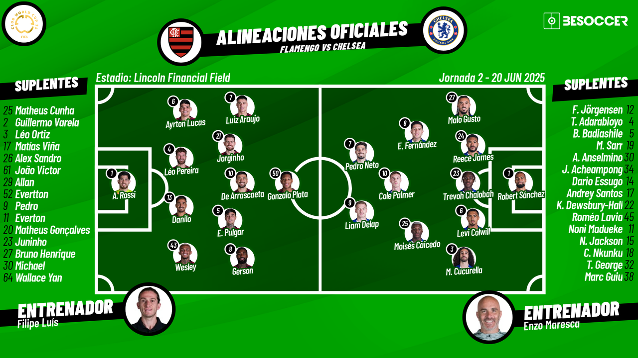Sigue el directo del Flamengo-Chelsea
