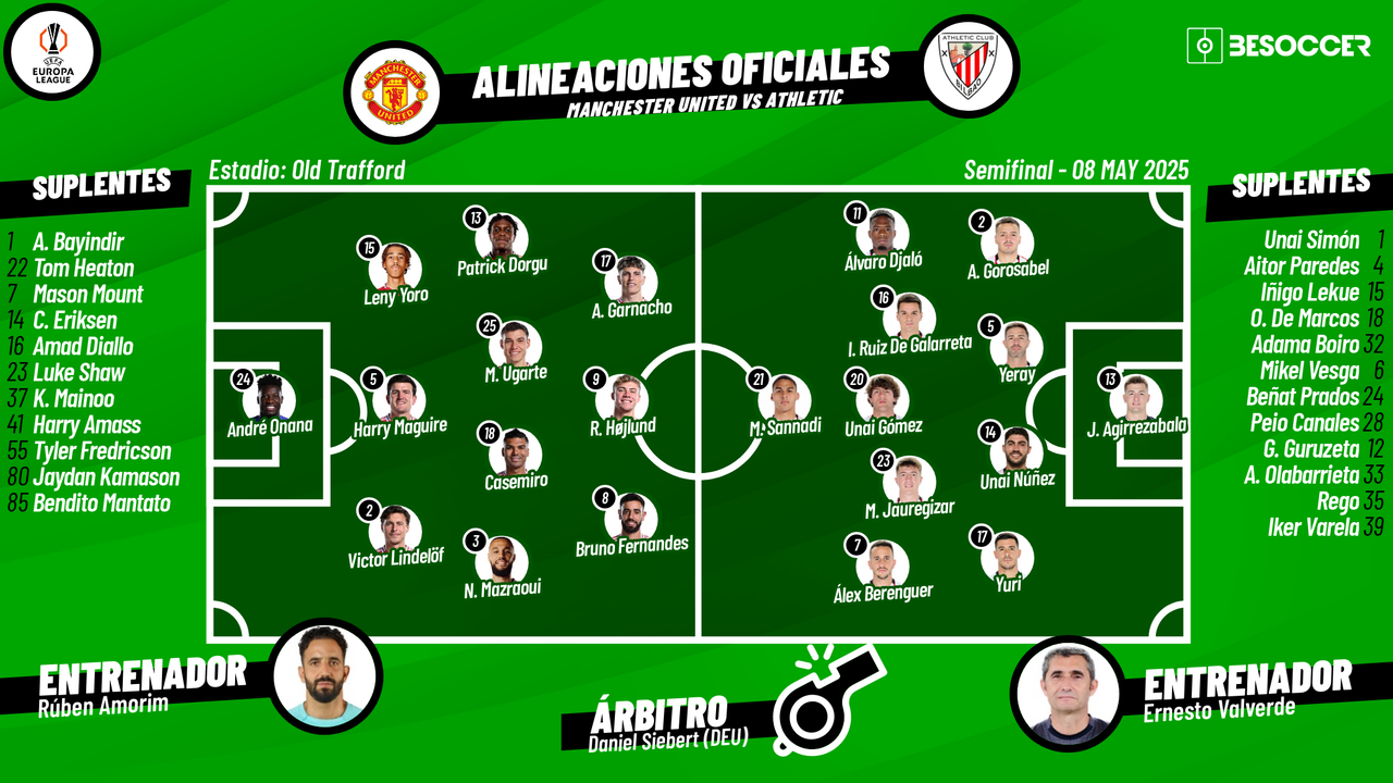 Sigue el directo del Manchester United-Athletic Club