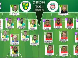 Onces titulares del Norwich-Liverpool. BeSoccer