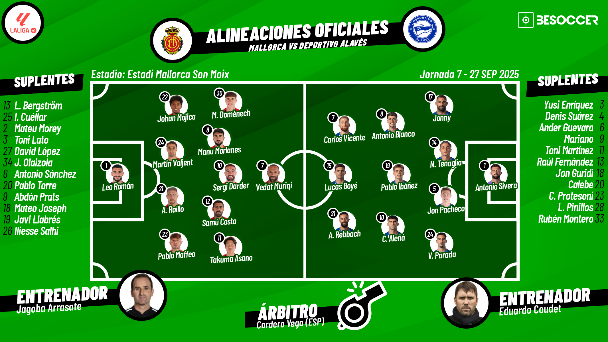 Sigue el directo del Mallorca-Alavés