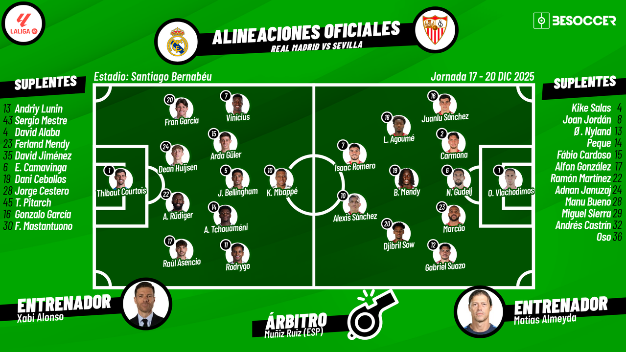 Sigue el directo del Real Madrid-Sevilla