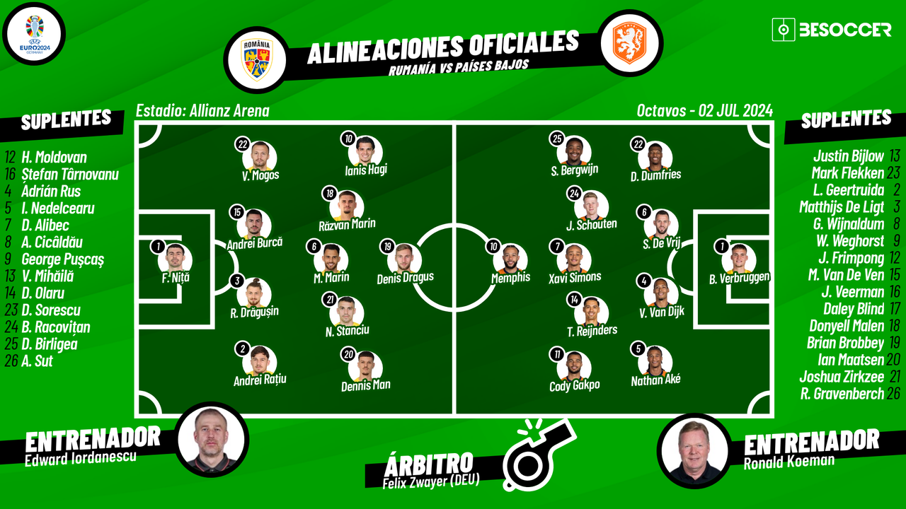 Así seguimos el directo del Rumanía - Países Bajos