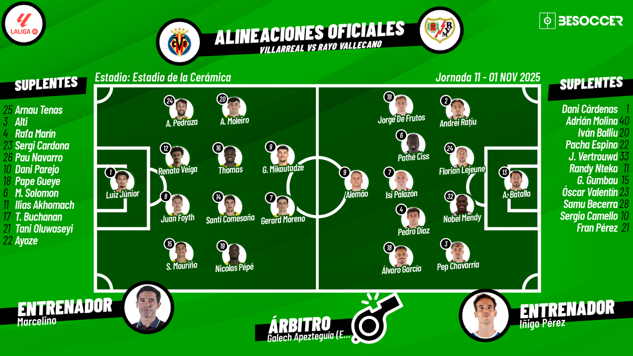 Sigue el directo del Villarreal-Rayo Vallecano