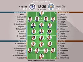 Onces de Chelsea y City. BeSoccer