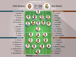 Formazioni titolari CSKA Mosca-Real Madrid.BeSoccer