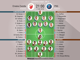 Onces de Estrella Roja y PSG. BeSoccer