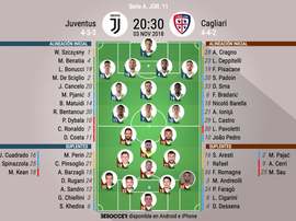 Onces de Juve y Cagliari. BeSoccer