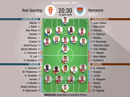 Onces de Sporting y Numancia. BeSoccer