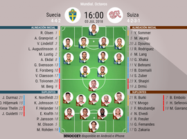 Onces de Suecia y Suiza. BeSoccer