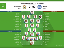 Sigue el directo del Real Madrid-Alavés. BeSoccer