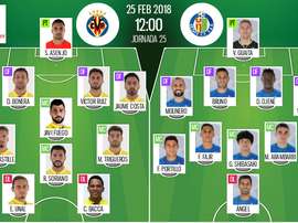 Onces iniciales de Villarreal y Getafe. BeSoccer