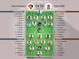 Onces oficiales del Atlas-Tigres. BeSoccer