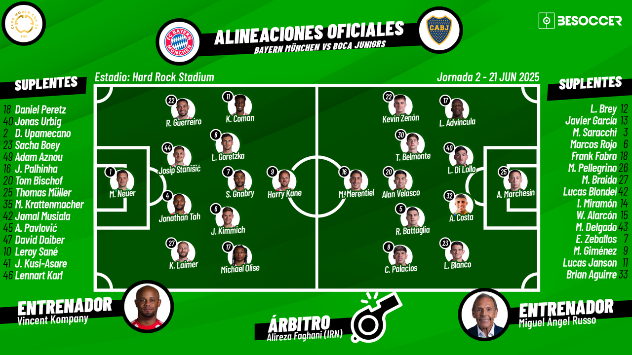Sigue el directo del Bayern de Múnich-Boca Juniors