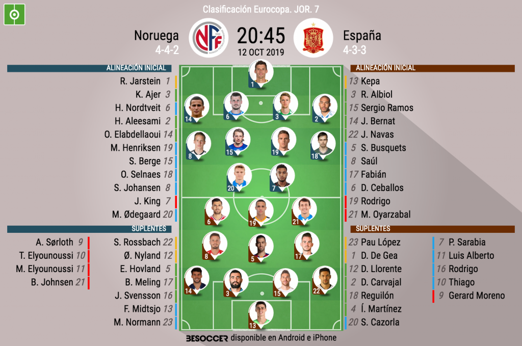Résultat de recherche d'images pour "alineacion noruega espana""