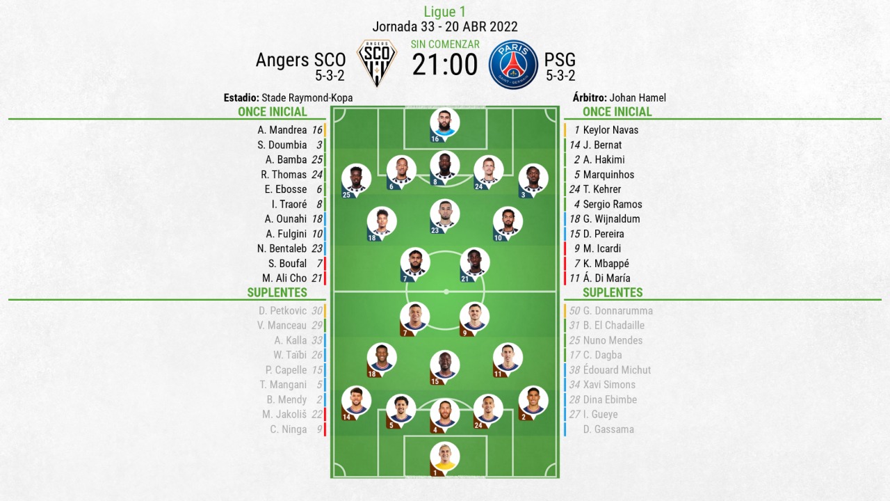 Alineaciones de psg contra angers sco