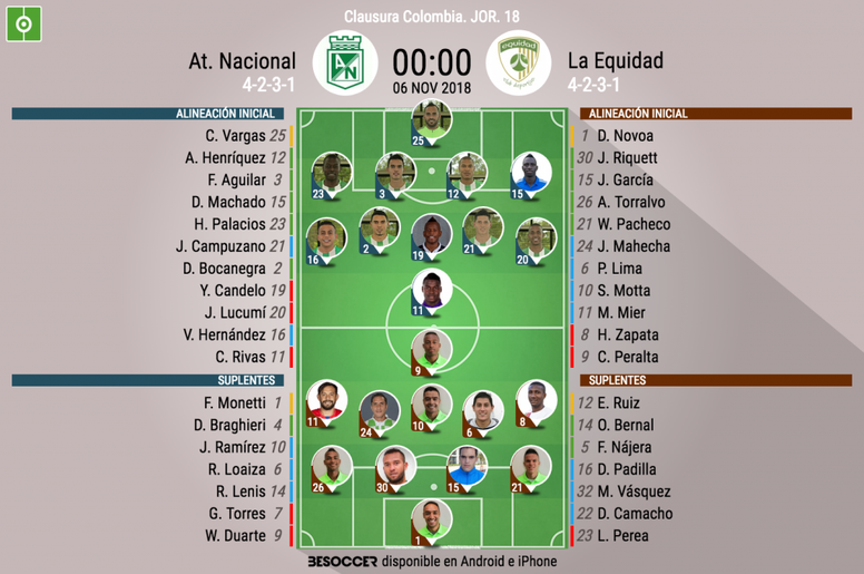 Onces oficiales del Nacional-La Equidad, partido de la Jornada 18 del Clausura de Colombia. BeSoccer