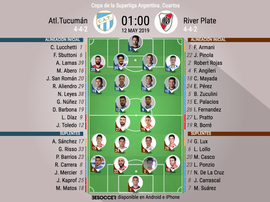 Onces oficiales del Atlético Tucumán-River, ida de cuartos de la Copa de la Superliga. BeSoccer