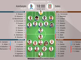Sigue el directo del Azerbaiyán-Gales. BeSoccer
