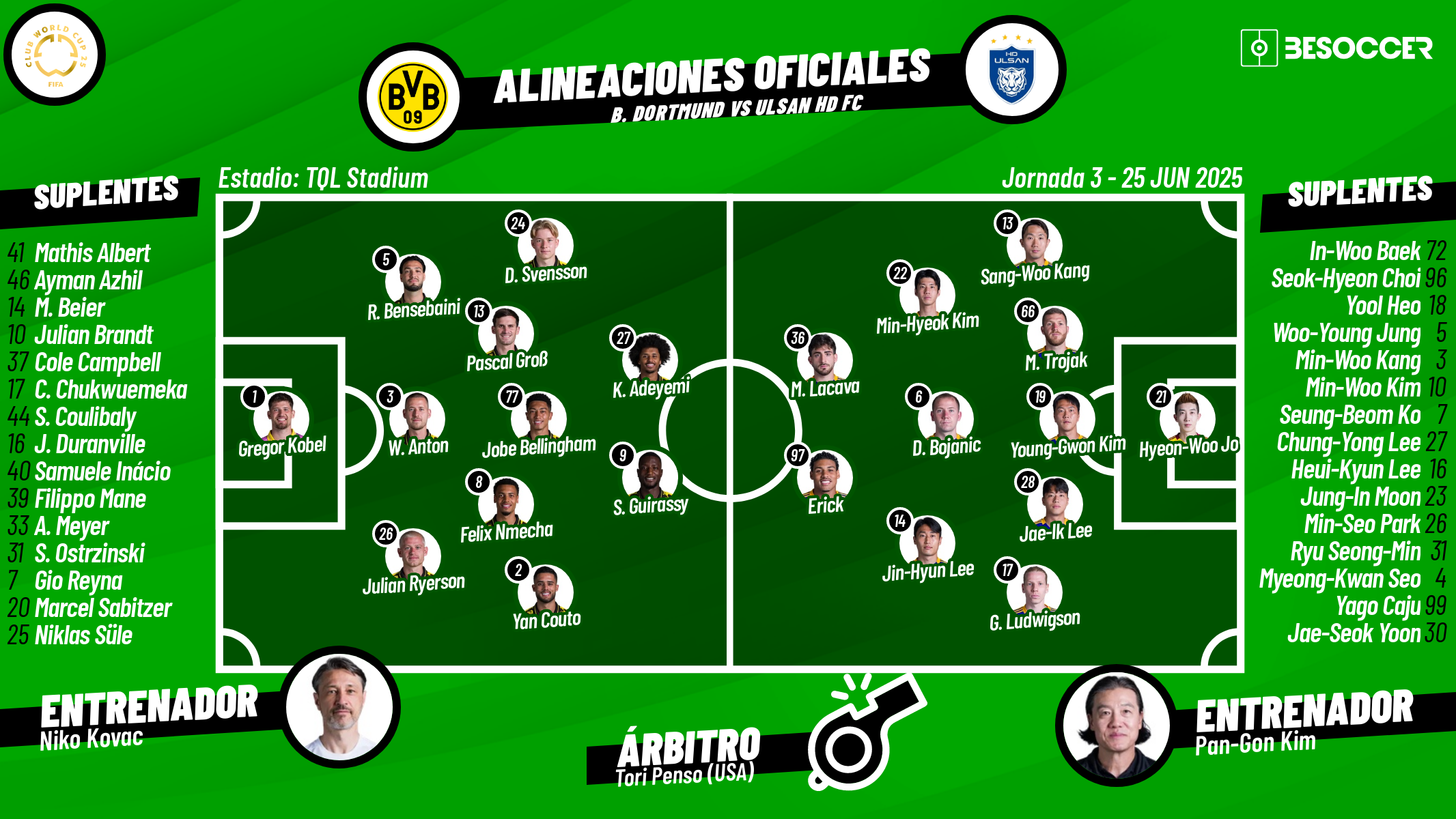 Sigue el directo del Borussia Dortmund-Ulsan HD