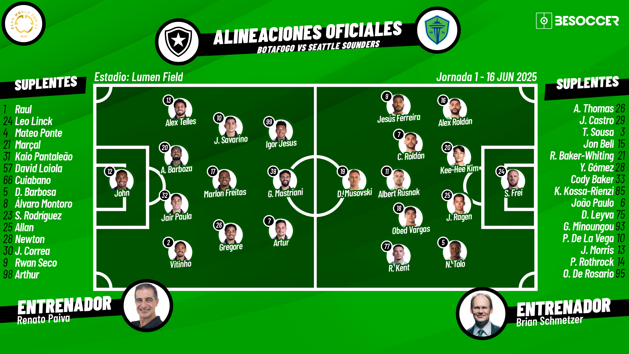 Sigue el directo del Botafogo-Seattle Sounders