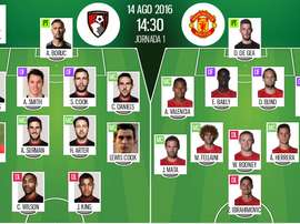 Onces oficiales del Bournemouth-Manchester United correspondientes a la jornada 1 de la Premier 2016
