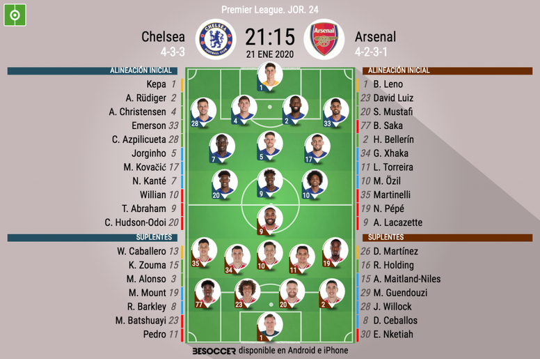 Onces oficiales del Chelsea-Arsenal, partido correspondiente a la Jornada 24 de la Premier. BeSoccer