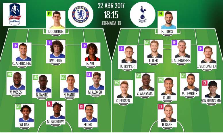 Live Chelsea V Tottenham Hotspur Besoccer
