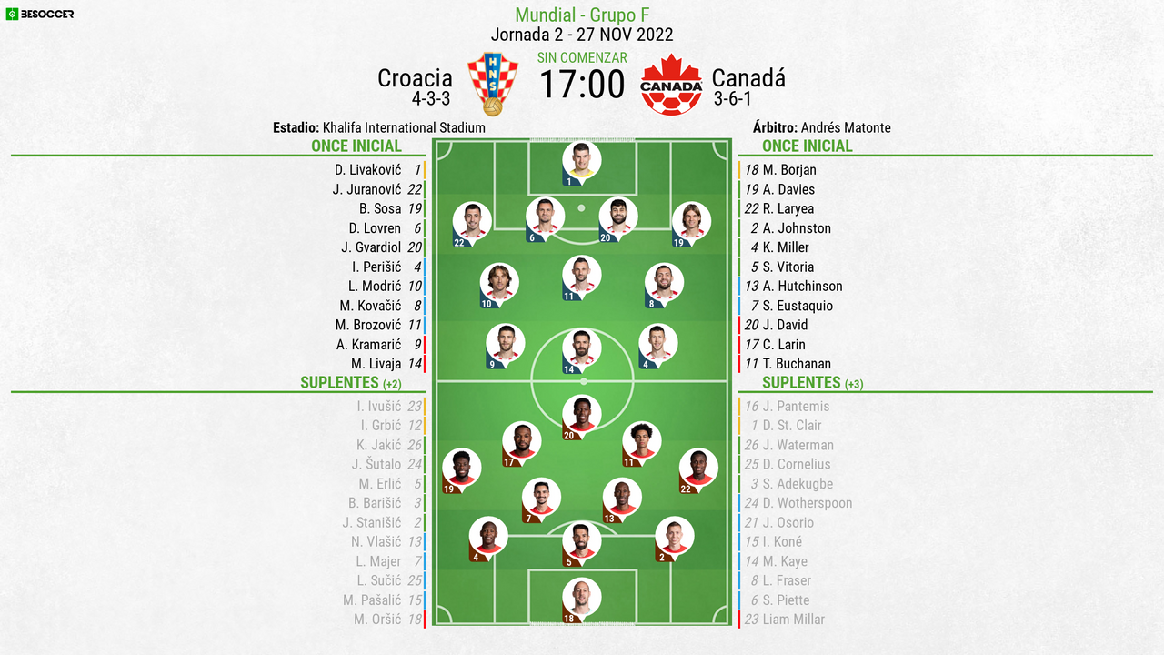 Así seguimos el directo del Croacia - Canadá