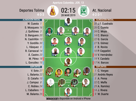 Onces oficiales del Tolima-Nacional, partido de la Jornada 13 del Apertura de Colombia. BeSoccer