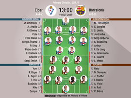 Eibar-Barcelona, en Ipurua. BeSoccer
