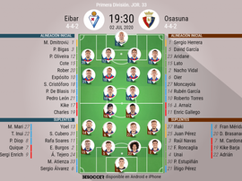 Onces oficiales del Eibar-Osasuna. BeSoccer
