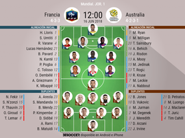 Alineaciones oficiales del Francia-Australia. BeSoccer
