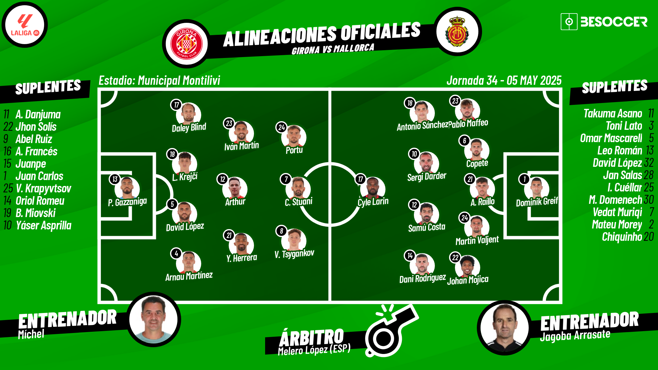Sigue el directo del Girona-Mallorca
