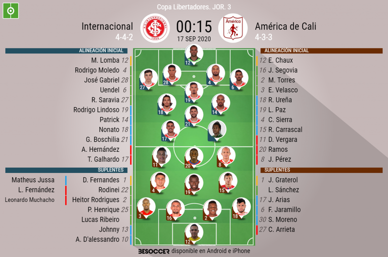 Onces del Internacional-América de Cali, partido de la Jornada 3 de la Libertadores 2020. BeSoccer