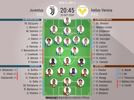 Onces oficiales del Juventus-Hellas Verona de la Serie A 20-21. BeSoccer