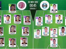 Lanús-Grêmio: Escalações confirmadas. BeSoccer