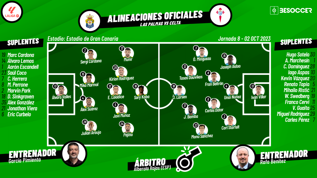 Así seguimos el directo del Las Palmas - Celta