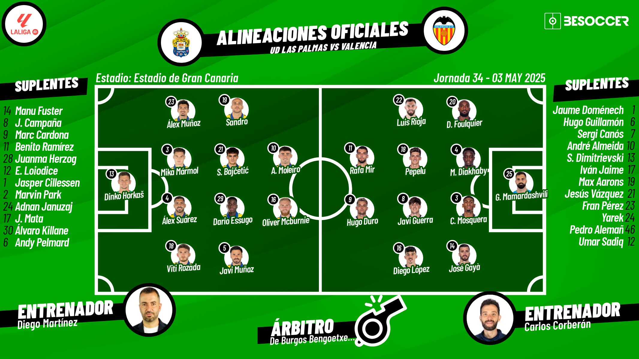 Sigue el directo del Las Palmas-Valencia