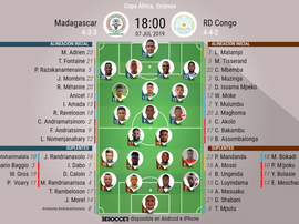 Onces confirmados del Madagascar-Congo de los octavos de final de la Copa África 2019. BeSoccer