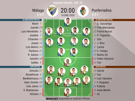 Pellicer se estrena con Juande de inicio; la Ponfe, con una renovada medular. BeSoccer