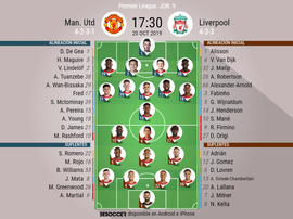 Sigue el directo del Manchester United-Liverpool. BeSoccer