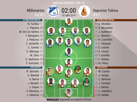 Onces oficiales del Millonarios-Deportes Tolima. BeSoccer