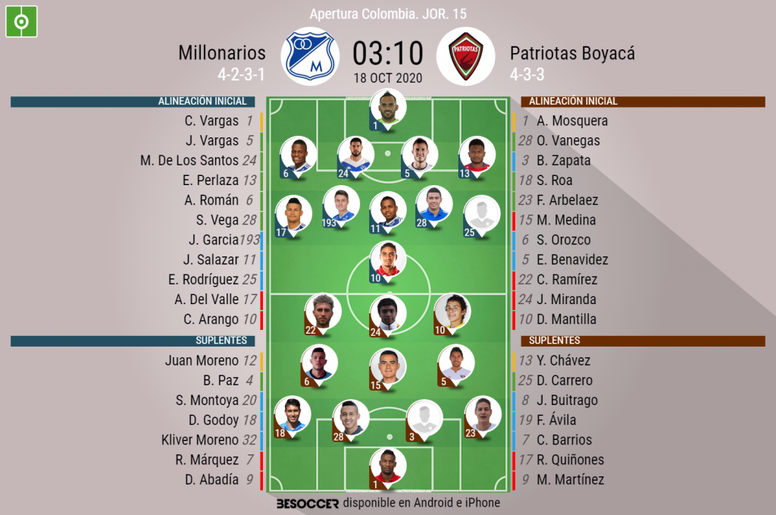 Onces oficiales del Millonarios-Patriotas, partido de la Jornada 15 del Apertura de Colombia. BS