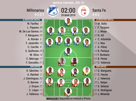 Onces oficiales del Millonarios-Santa Fe, partido de la Jornada 10 del Apertura de Colombia. BS