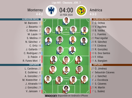 Onces oficiales del Monterrey-América, partido de la Jornada 7 del Clausura MX 2020. BeSoccer