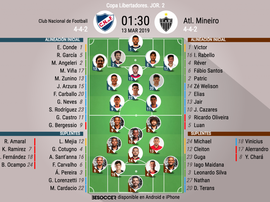 Onces oficiales del Nacional-Atlético Mineiro de la Copa Libertadores 2019. BeSoccer