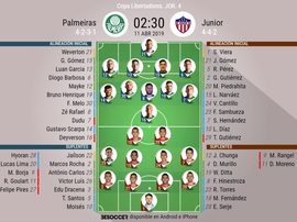 Onces oficiales del Palmeiras-Junior. BeSoccer